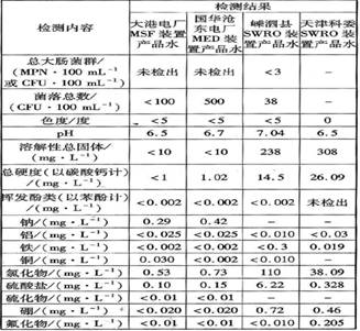 多多28官网-追求健康,你我一起成长