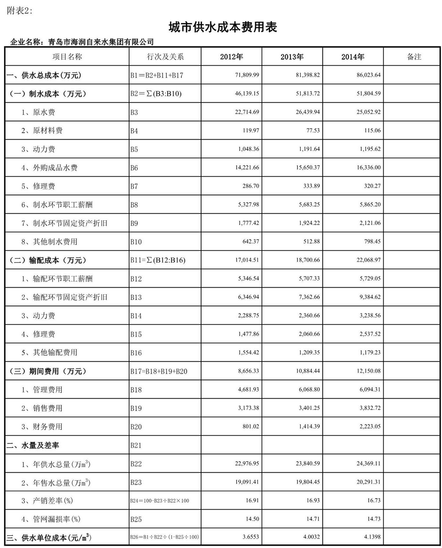 多多28官网-追求健康,你我一起成长