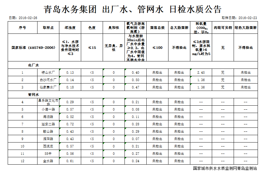 多多28官网-追求健康,你我一起成长