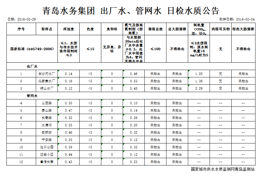 多多28官网-追求健康,你我一起成长