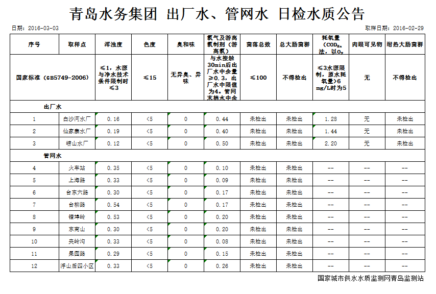 多多28官网-追求健康,你我一起成长