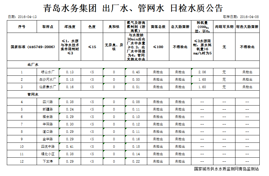多多28官网-追求健康,你我一起成长
