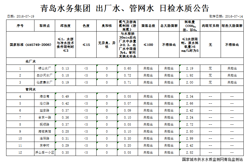 多多28官网-追求健康,你我一起成长